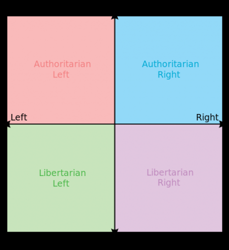 500px-Political_chart.svg.png