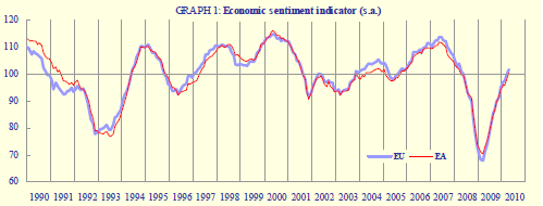 sentiment-economique-Europe.png