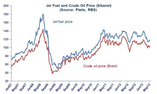 prix-jet-fuel.JPG