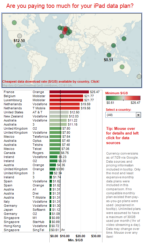 prix 3g data monde