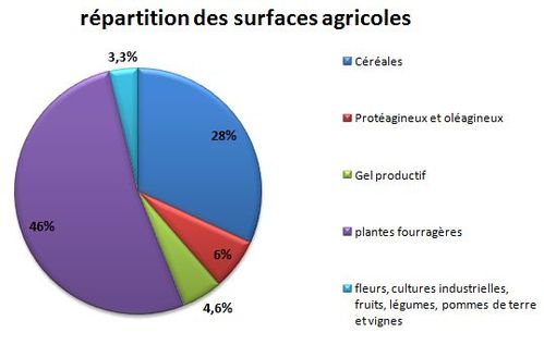 repart-agricole.JPG