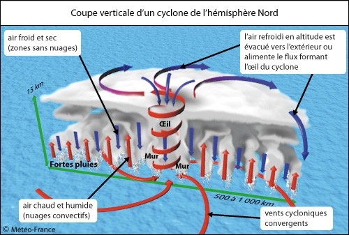 climat,ouragans,irma,atlantique,climatisation,urbanisme,rtroaction,climat,