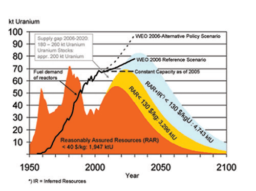 PeakUranium.gif