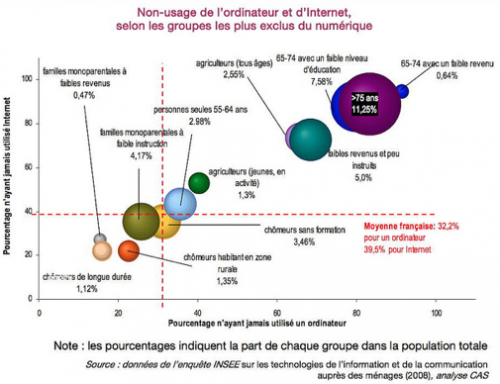 tarif social internet fracture numrique pierre danon consommaction.png