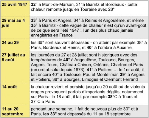 rchauffement,canicule,vague de chaleur,climat,mto,environnement,chaleur,scheresse,cycles