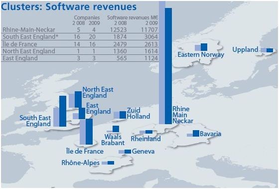 La France, 3e pays europen en matire d'industrie du logiciel !