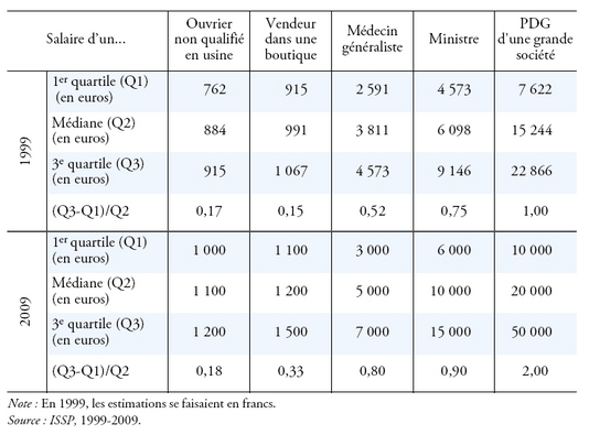 salaire-dirigenats-pierre-danon.png