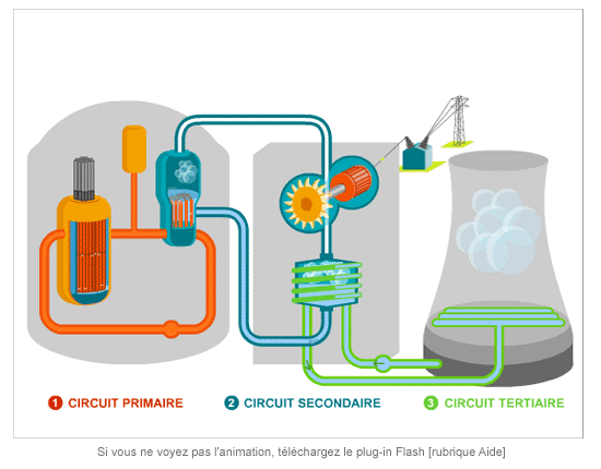 nucleaire-centrale