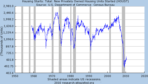 fredgraph-copie-1.png