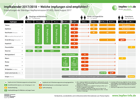 Bildergebnis fr impfkalender