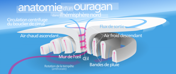 climat,ouragans,irma,atlantique,climatisation,urbanisme,rtroaction,climat,