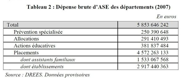 ASE placements 2