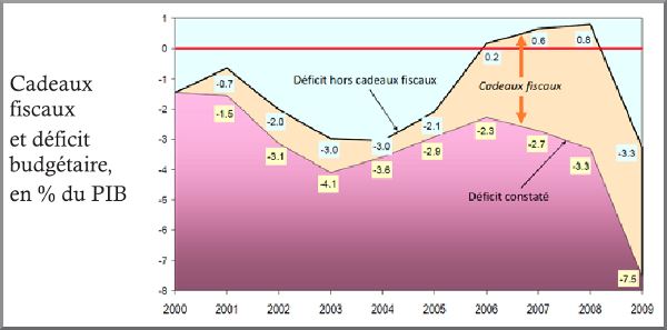 deficitbudgetaire.jpg