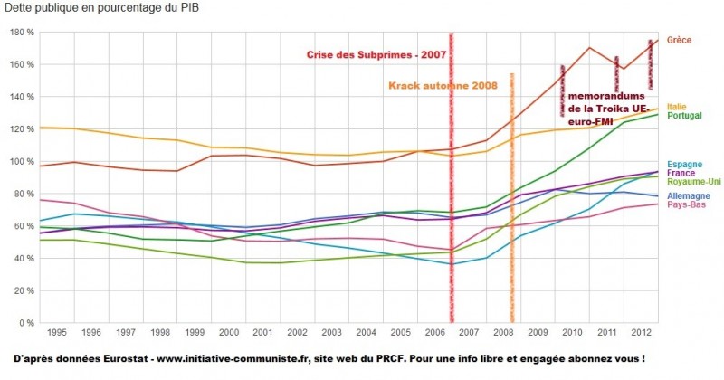 crise de la dette grecque