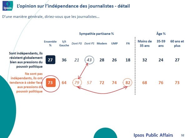 Sondage 7