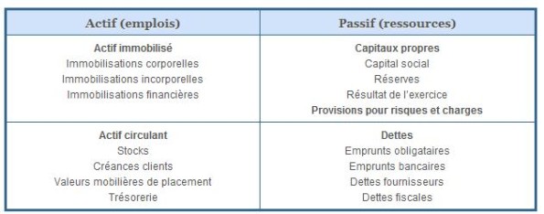 Bilan