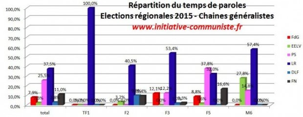 tl gnralistes FN