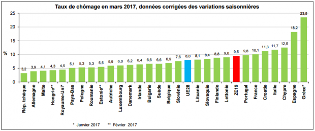 la france bonnet d'ne du chmage