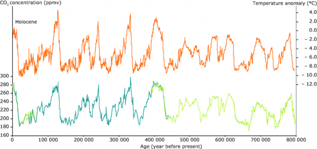 CO2_temperature_800k.png