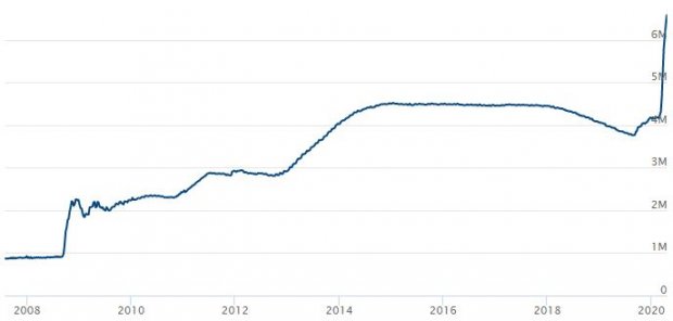 US_Federal_Bank_Assets_2020-04-20.jpg