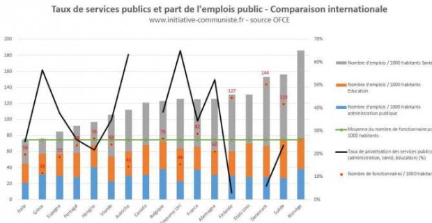 nombre-de-fonctionnaires-pour-1000-habitants