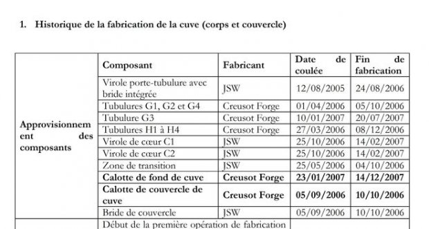 Copie d'cran de la note en vue de la runion du 23 mars 2016 du groupe de suivi du HCTISN