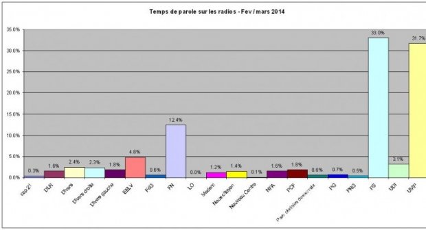 radios gnralistes mars 2014