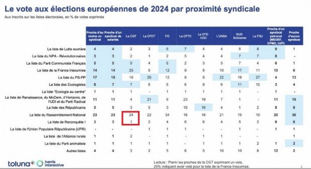 vote europennes proximit syndicale