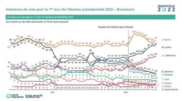 _yartiPresidentielle202243A06