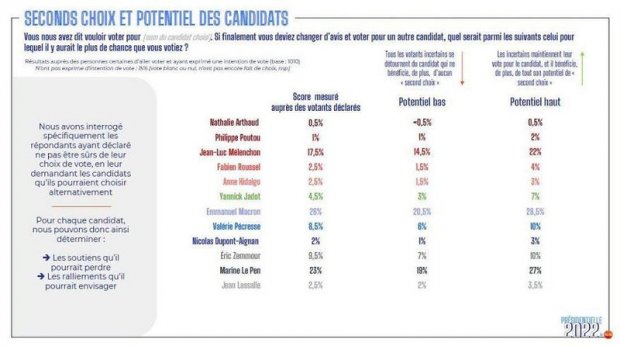 _yartiPresidentielle202243A05
