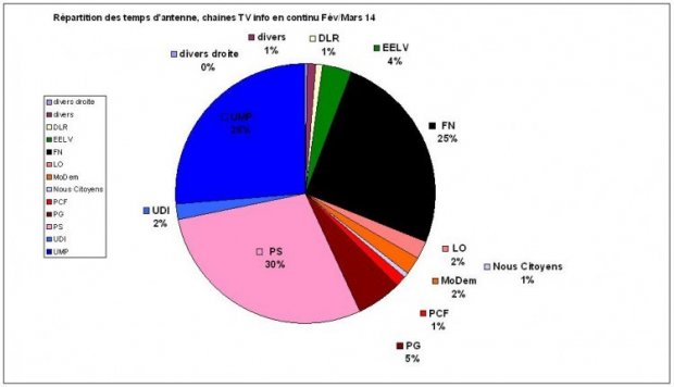 politique TV continu mars 2014