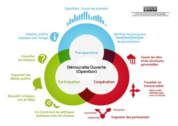 La dmocratie ouverte