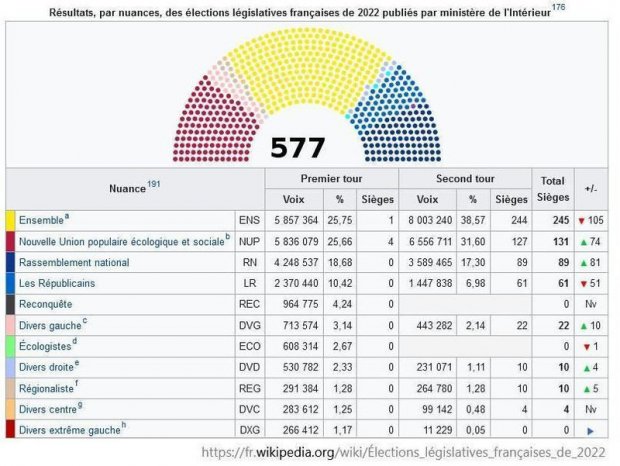 _yartiLegislatives2022K02