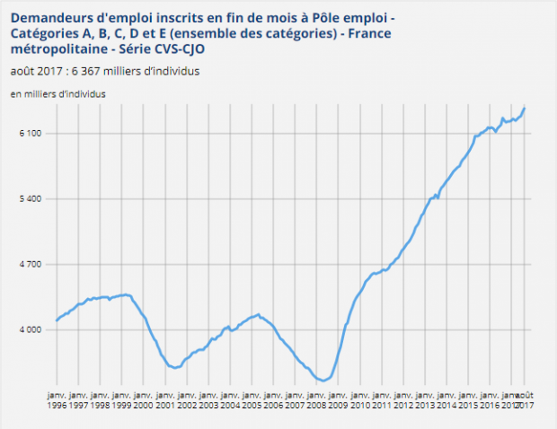 Chomage_toutes_categories__metropole_seule.png