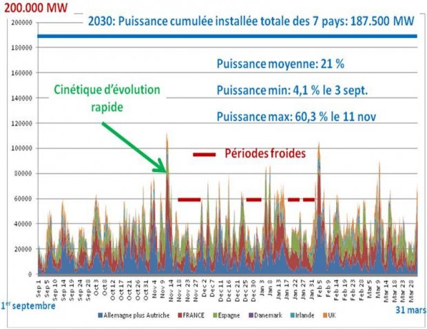 Résultat de recherche d'images pour "foisonnement éolien"