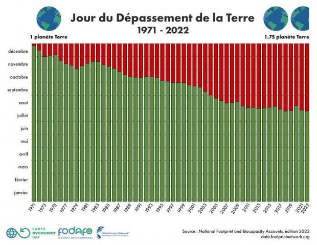 _yartiJourDepassement02