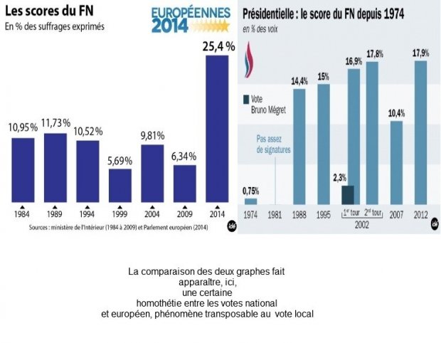 Cette monte inexorable du Front National qui laisse sans voix