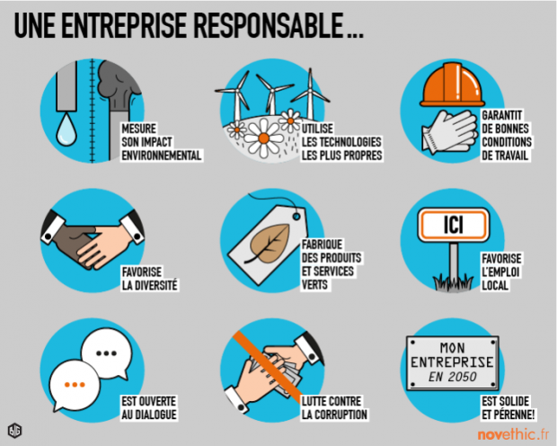 Entreprise thique - ESR