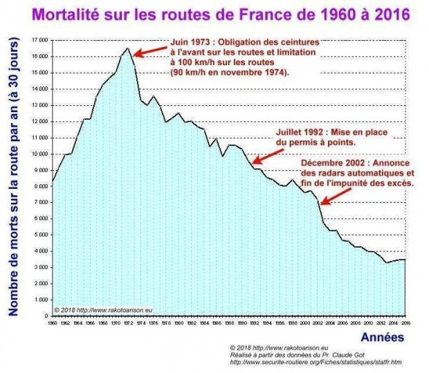 _yartiSecuriteRoutiere2018A02