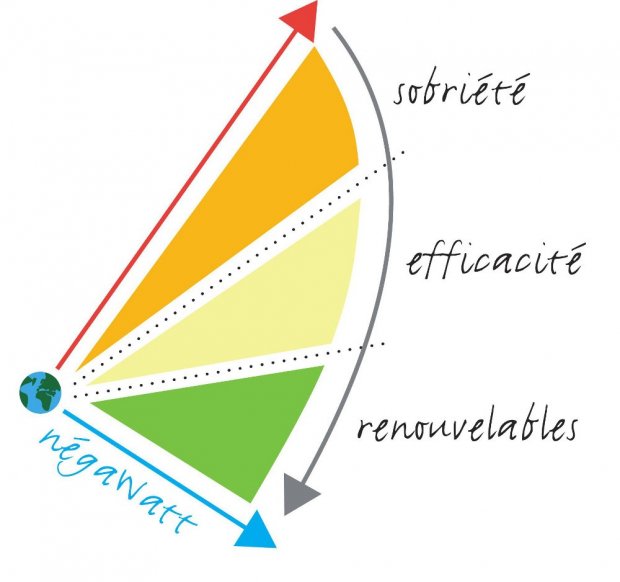 La dmarche Ngawatt