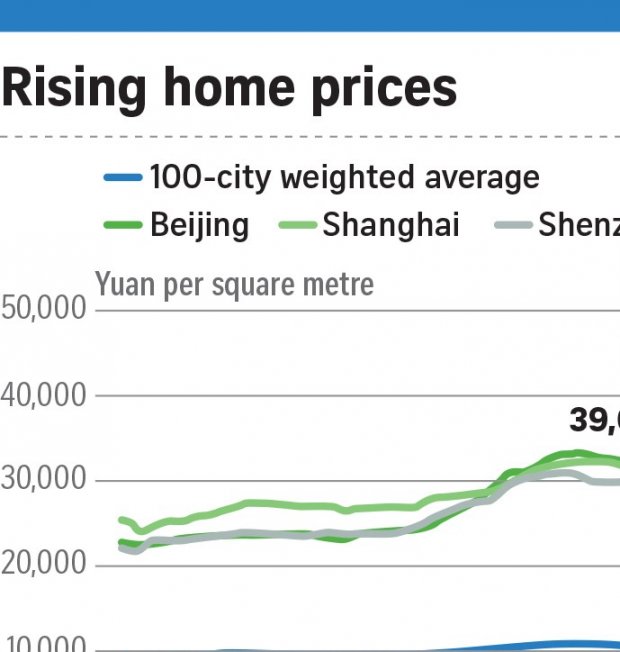 160402homeprices copy